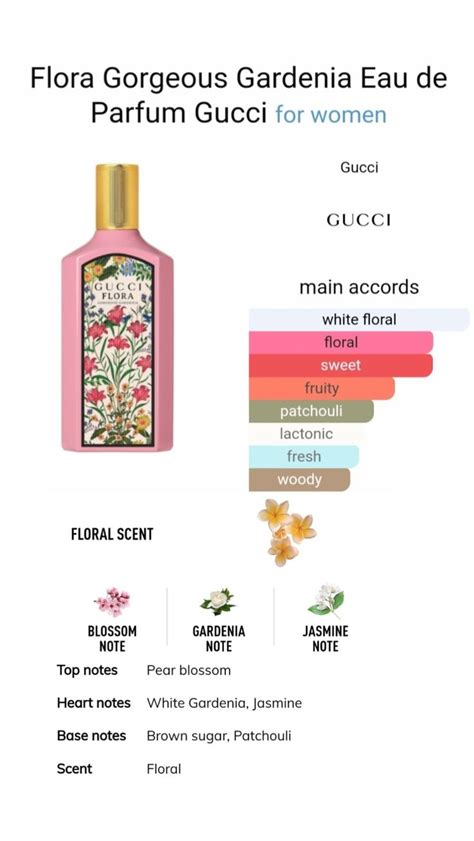 gucci flora 3.3|Gucci Flora gorgeous gardenia notes.